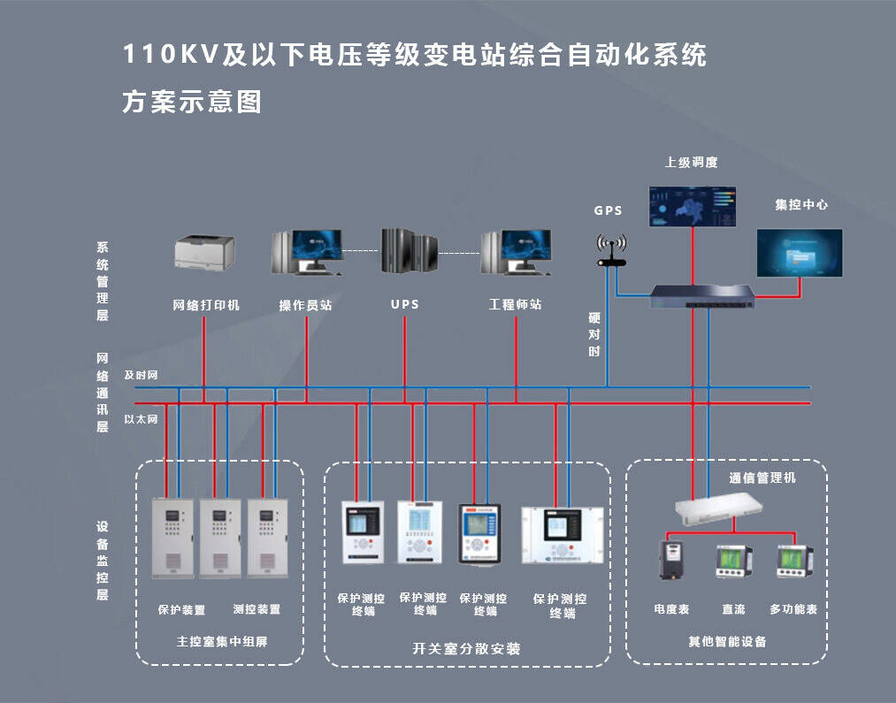 化妆品网与电力系统自动化装置有哪些