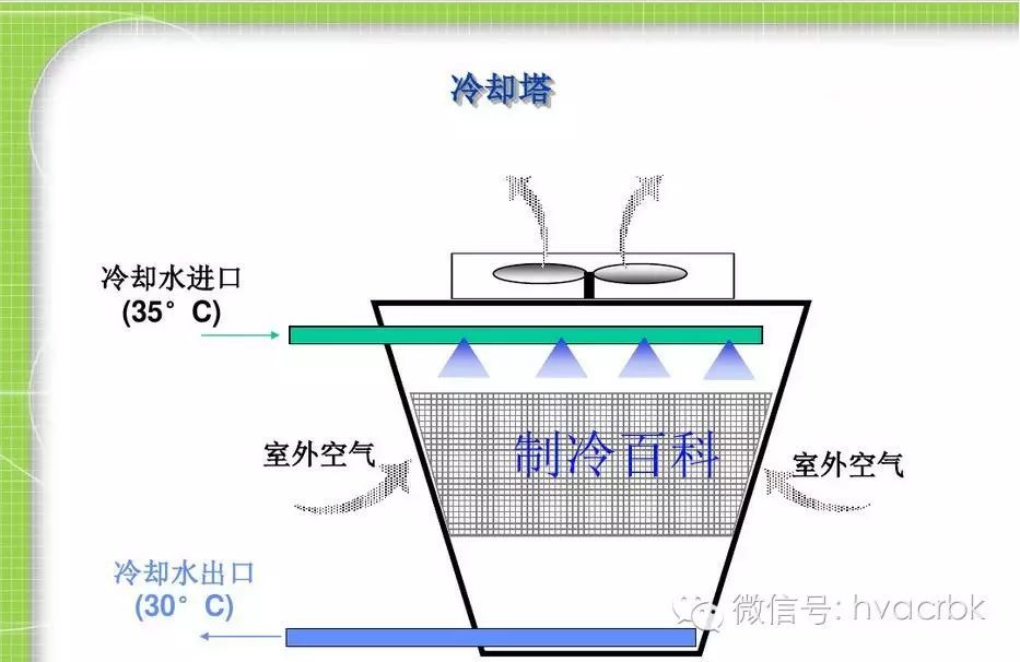 滤芯与吸附式制冷的基本原理