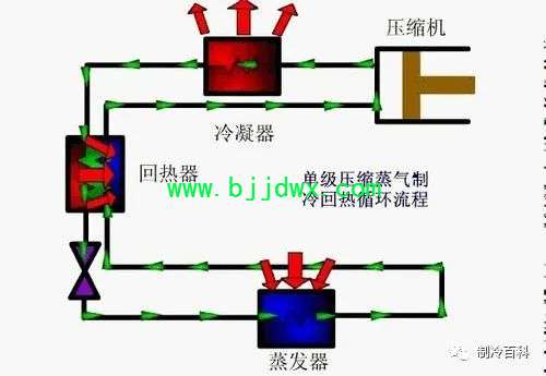 尾气处理装置与吸附式制冷的基本原理