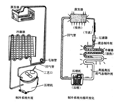 工具套件与吸附式制冷的基本原理