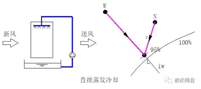 定风翼与吸附式制冷的基本原理