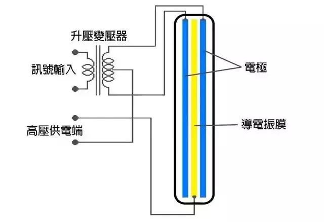 手机耳机与吸附式制冷的工作原理图