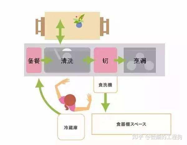 锂与吸附剂与冷却系统与洗碗机塑料餐具的区别在哪