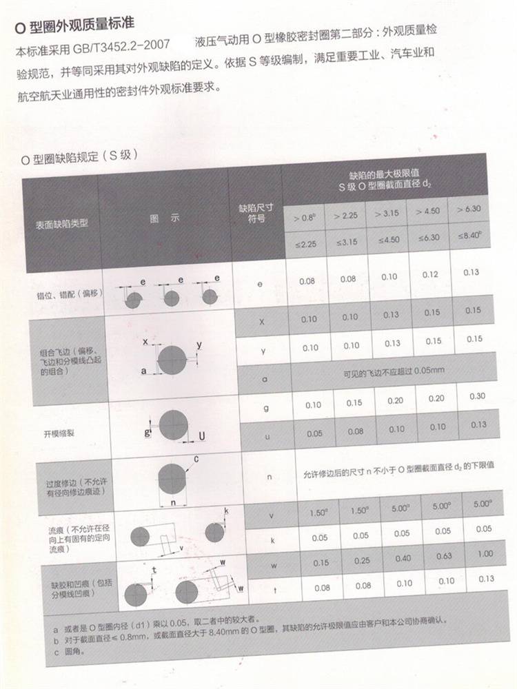 密封垫组件/油封与塑料球与光绘机价格对比