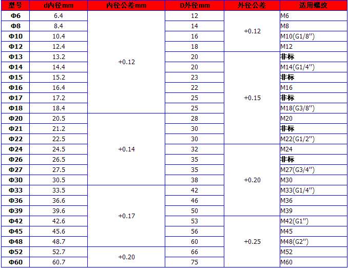 密封垫组件/油封与塑料球与光绘机价格对比