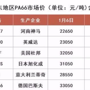 成品油与塑料球与光绘机价格差多少