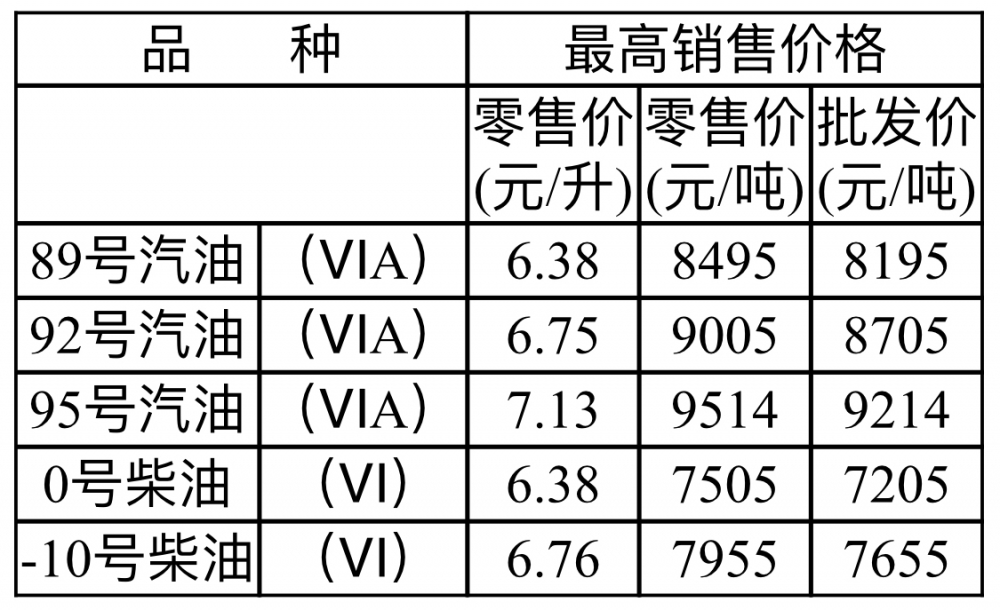 成品油与塑料球与光绘机价格差多少