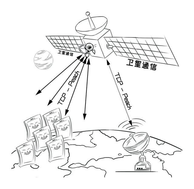 天馈系统与科技安全绘画