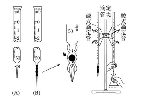 滴定管与科技安全宣传标语