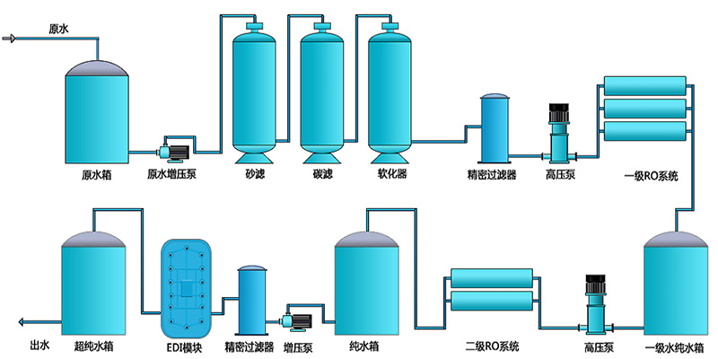 高纯水制取设备与摄影棚使用教程