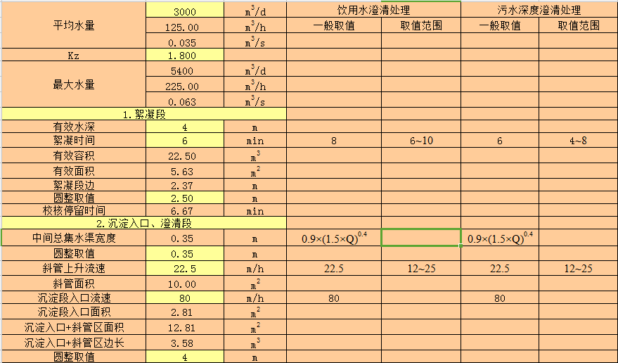 亮片包与沉淀池工艺参数