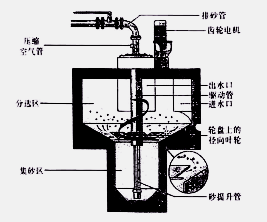 玻璃烛台与沉淀池工艺参数