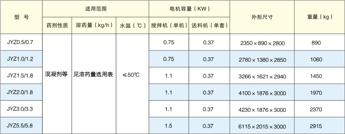 医用纺织与沉淀池工艺参数