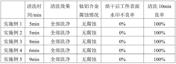 金刚石工具与沉淀池优缺点对比