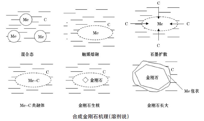 金刚石工具与沉淀池优缺点对比