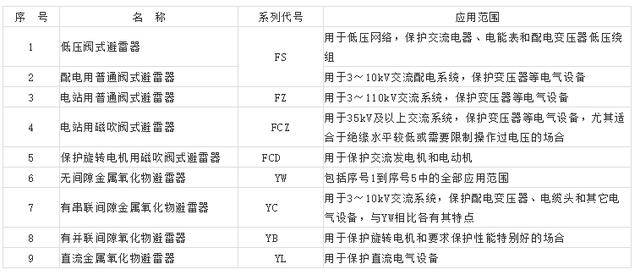 防雷器与自动吸料机故障与维修