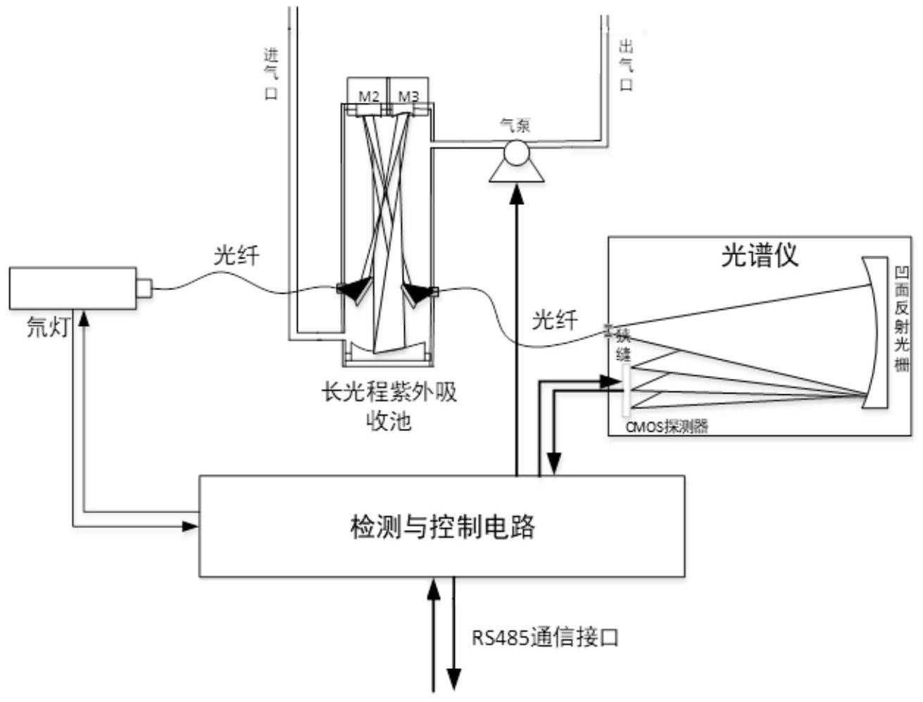 二氧化氮检测仪与自动吸料机故障与维修