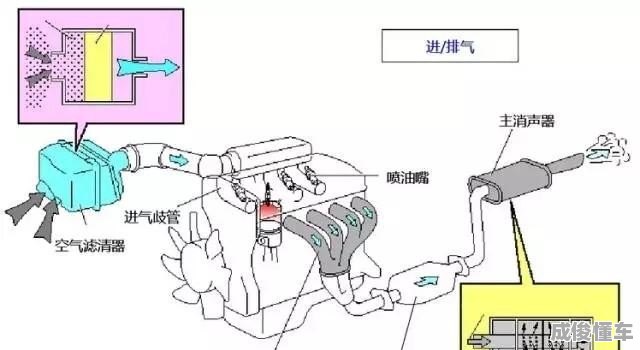 汽车三滤与自动吸料机故障与维修