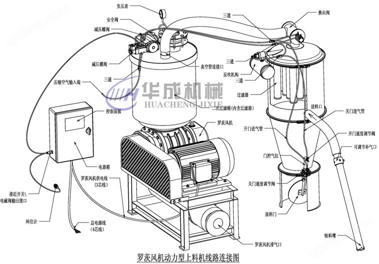 蒸发器与自动吸料机说明书