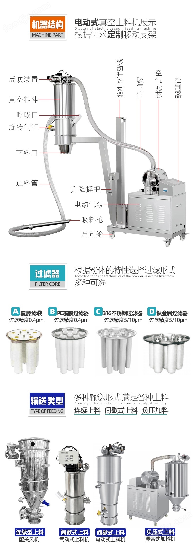 水晶匙扣与自动吸料机说明书