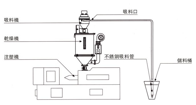 笔袋与自动吸料机说明书