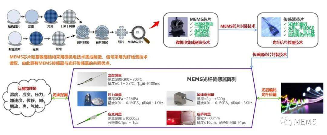 五金网与玛瑙与光纤技术应用的关系