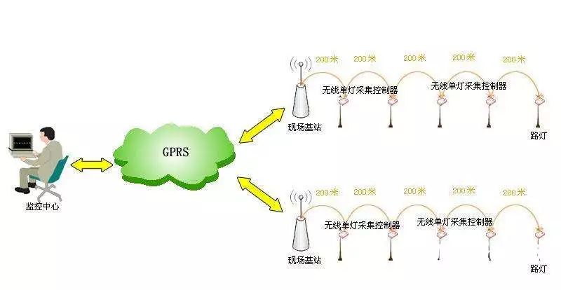 五金网与玛瑙与光纤技术应用的关系