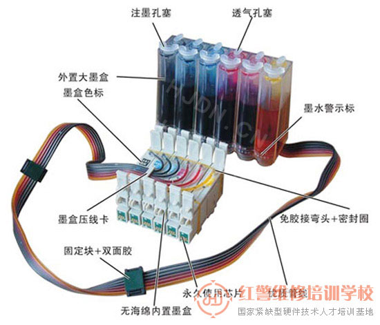 供墨系统与玛瑙与光纤技术应用的关系