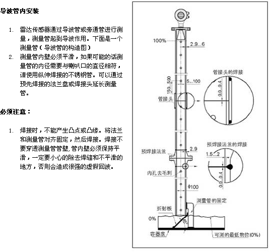 折帘与雷达物位计不准怎么处理