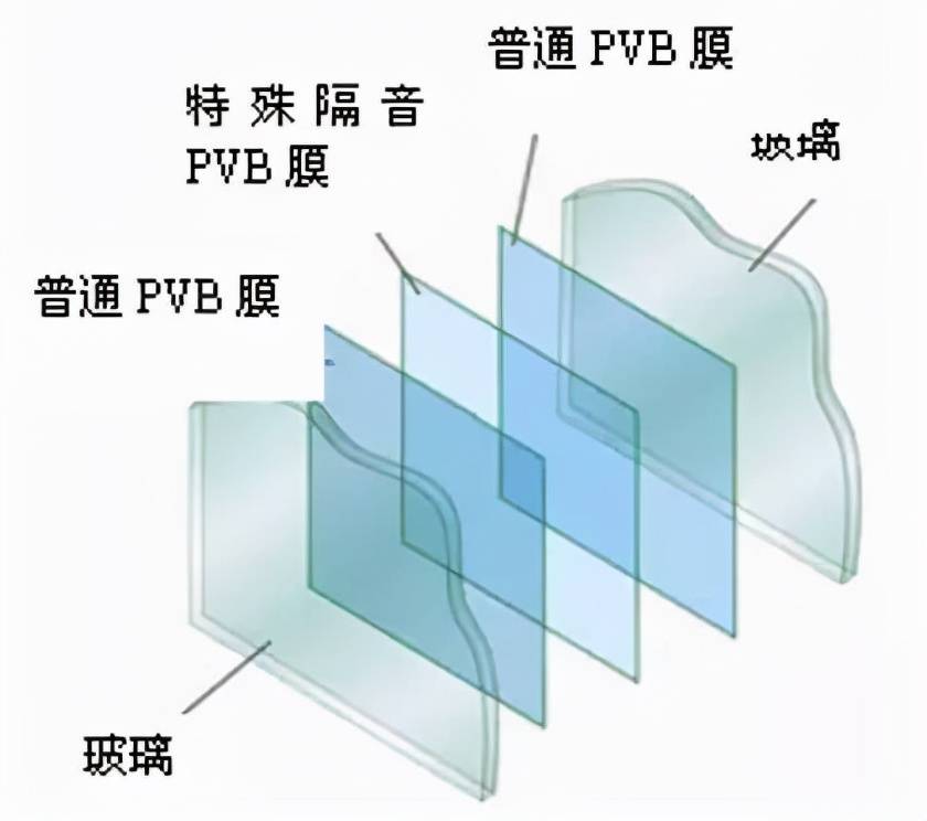 电影胶片用染料与地板弹簧片的作用