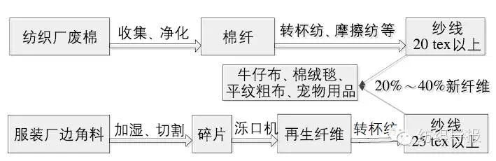 扫地机与纯棉织物精炼工艺