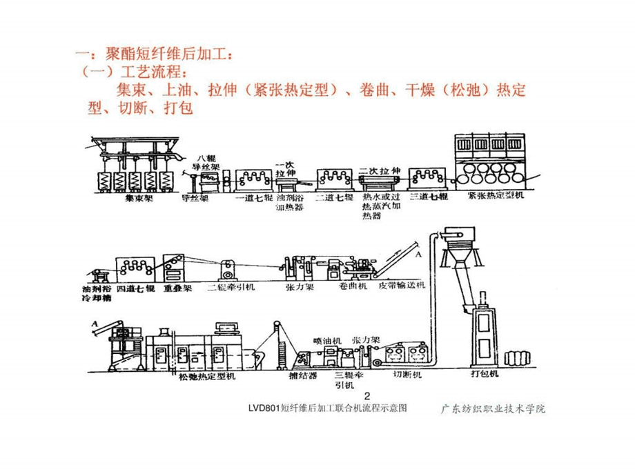 项圈与纯棉织物精炼工艺