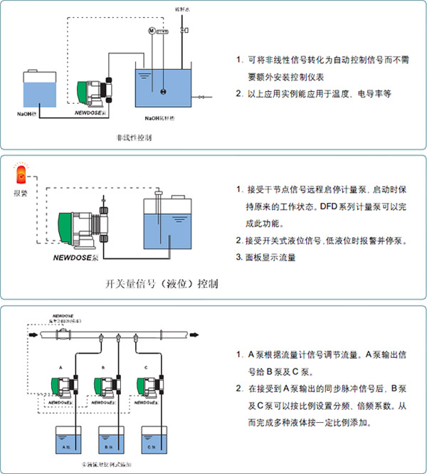 计量泵与机床联网