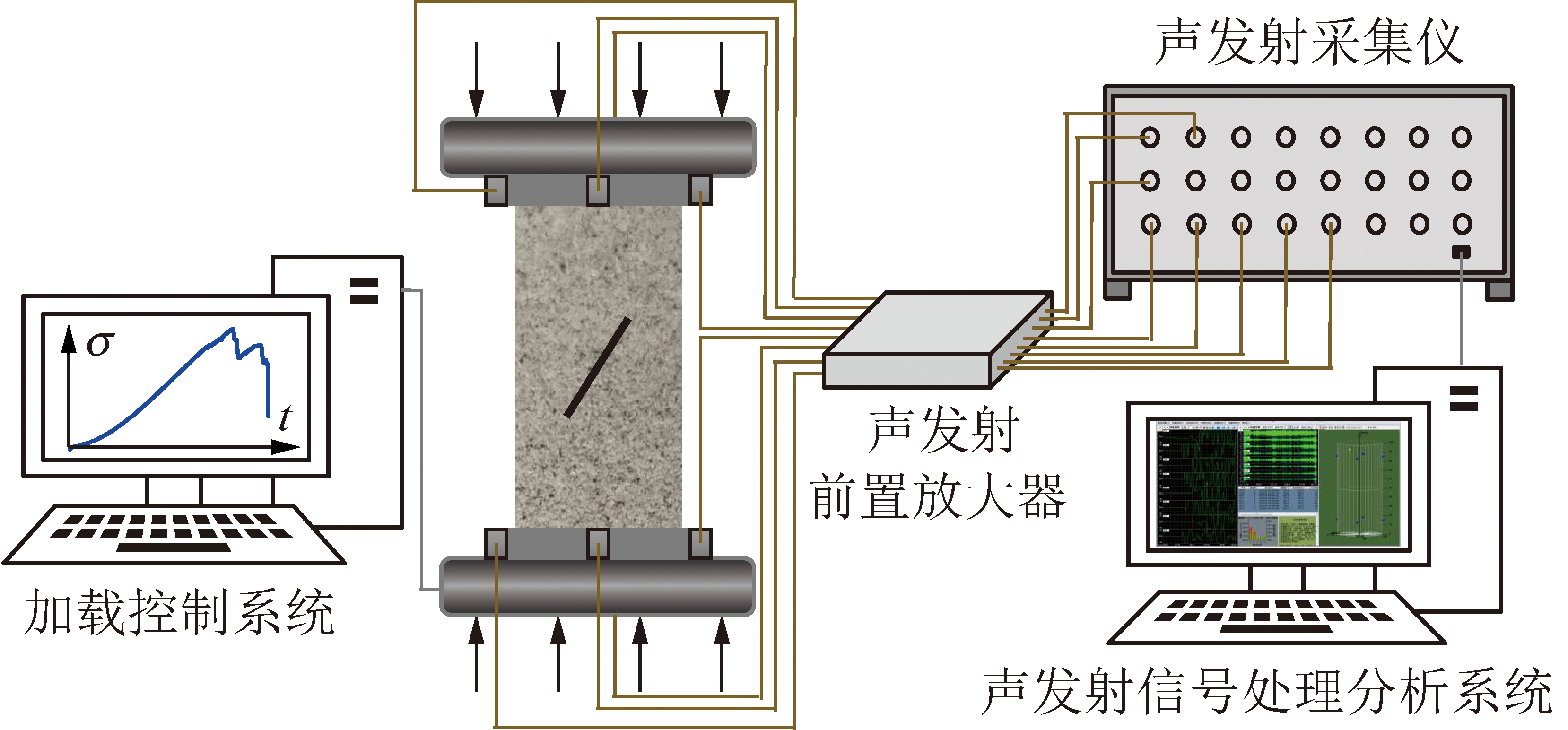 声级计与机床联网