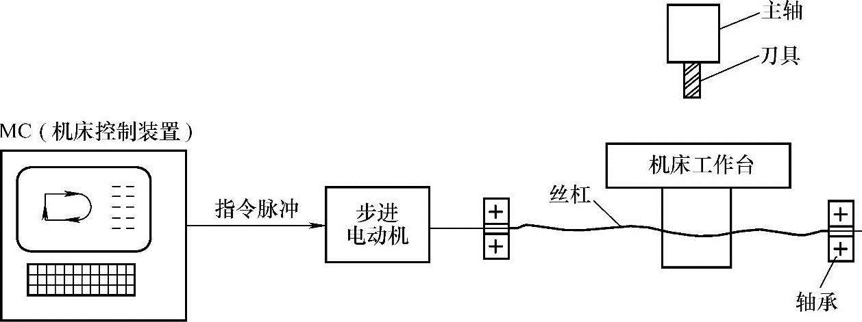 管理软件与机床扫描面板原理