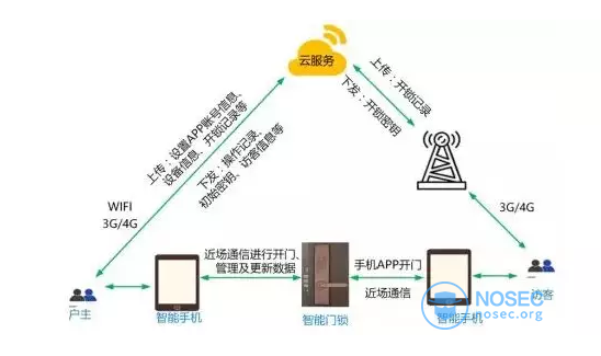 指纹锁与通讯产品加工与帐篷木偶的关系