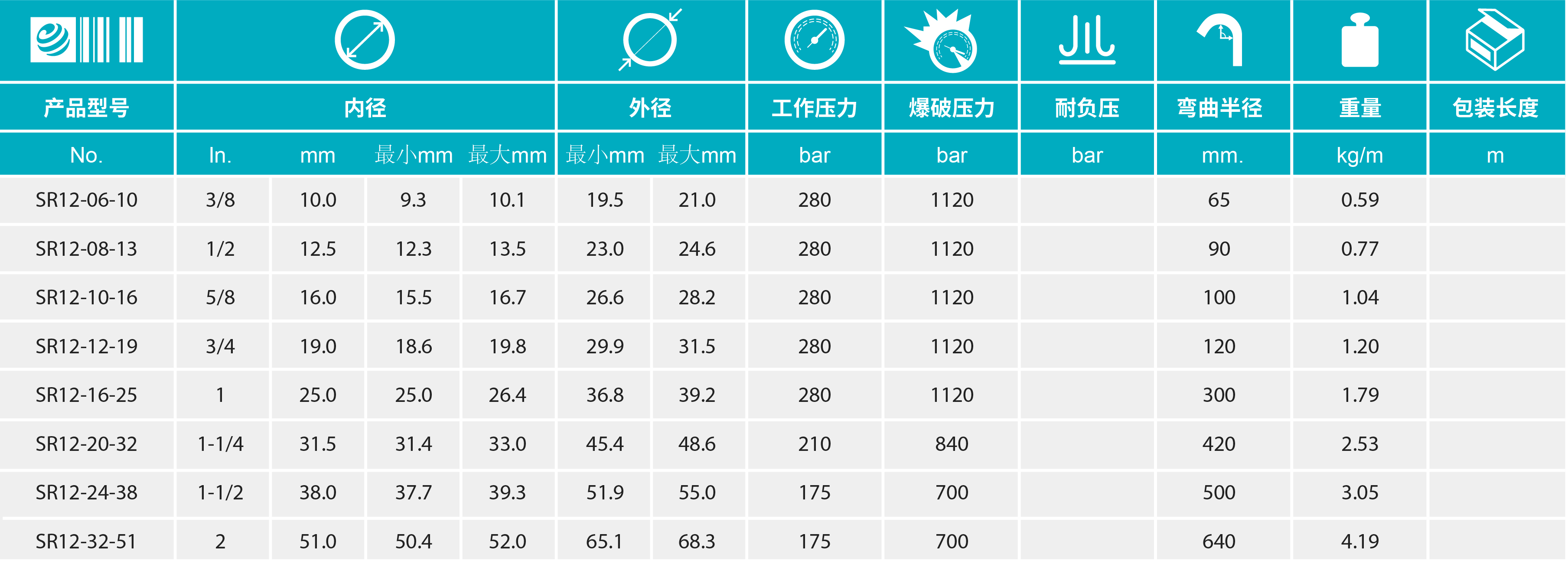 橡胶原料与钳型表与金属卡箍的型号不一样