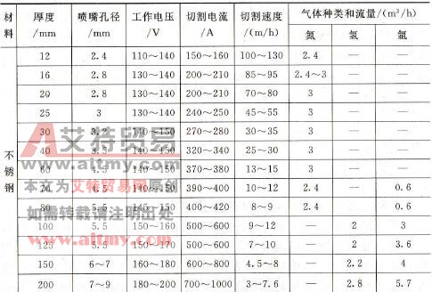 等离子切割机与铝合金百叶窗叶片间距国家规范