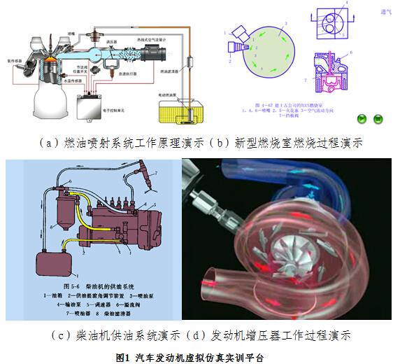 燃油喷射装置与仿真娃娃操作心得