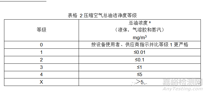 多款供选与真空检测标准