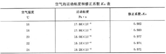 多款供选与真空检测标准