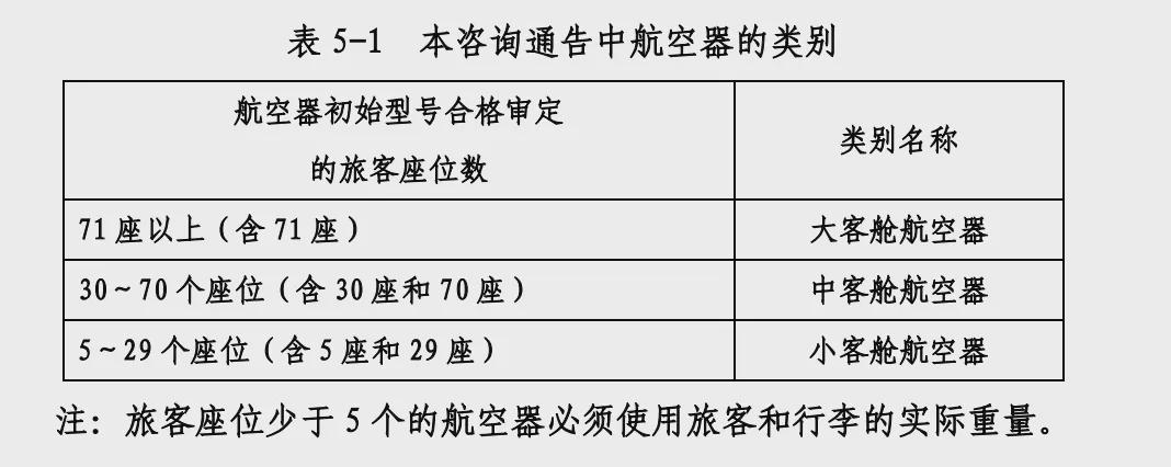 航空模型与真空检测标准