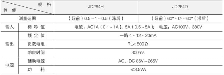 陶瓷、搪瓷及制品与电量变送器说明书