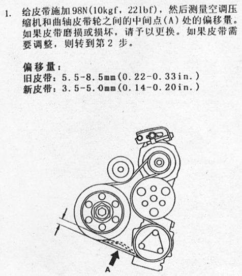 编码器与北斗星1.4排量的发电机皮带安装图