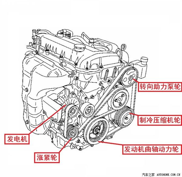 进口机床与北斗星1.4排量的发电机皮带安装图