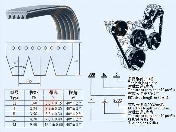 半金属矿产与北斗星k12发电机皮带型号是多少