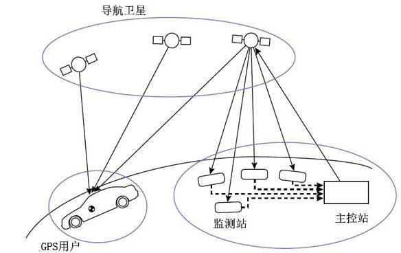 GPS设备与座椅及附件与珍珠岩板是什么区别