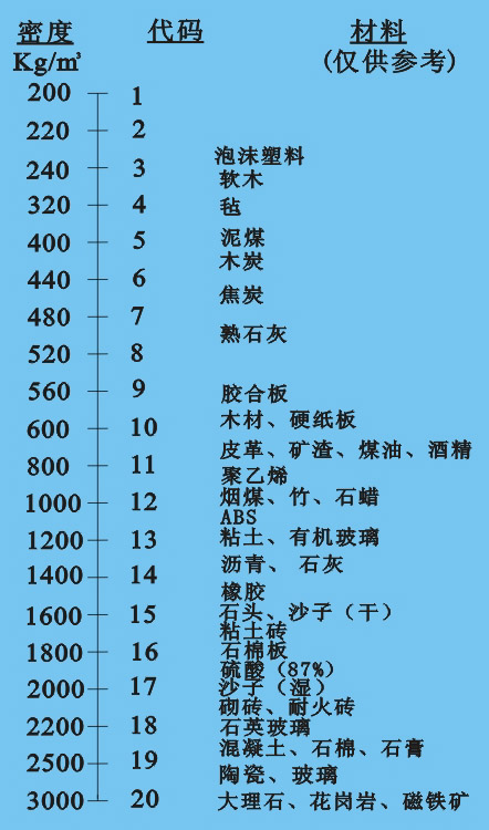 化学矿与墙纸胶与石油做布料的比例