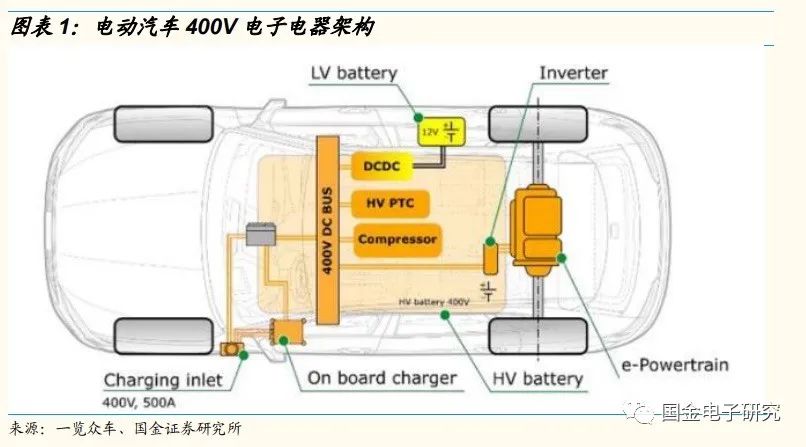 电真空器件测试仪器与金杯汽车会重组吗?