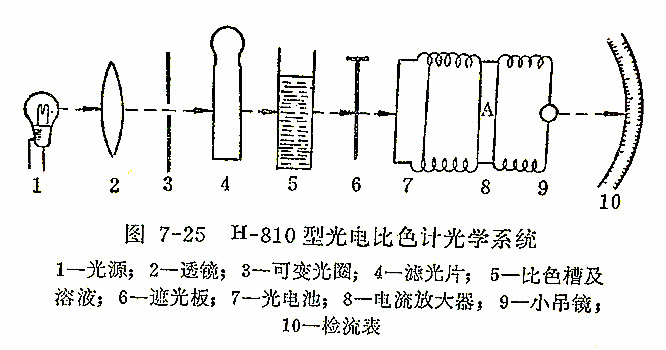 整套家具与光电池在光电比色计起什么作用